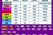 29, 勇士主场票价暴涨三倍仍售罄  