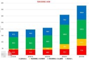  热刺新球场启用四周年，负债压力仍存  