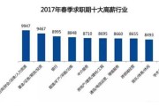  英超薪资帽或实施，豪门面临重组压力  
