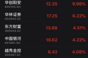  德甲推行新规限制换人次数  