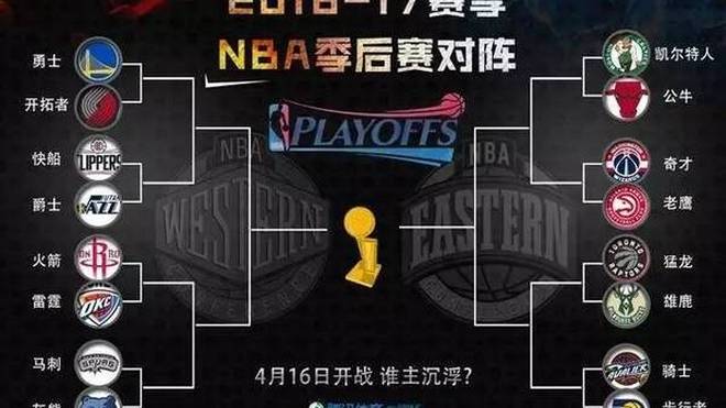 NBA季后赛首轮对阵名单正式出炉  
